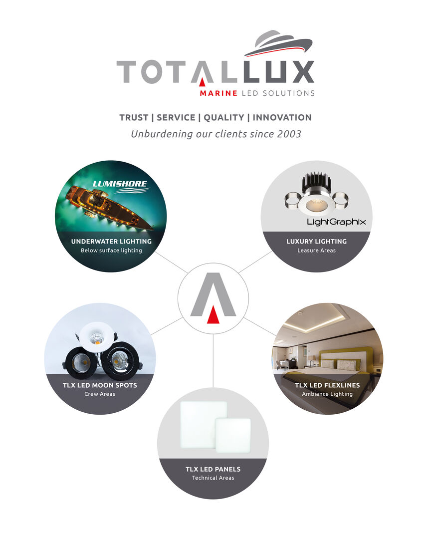 The spotlight turns toward lighting solutions experts TOTALLUX