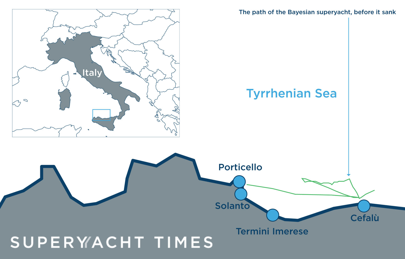 The path of Bayesian yacht before it sank
