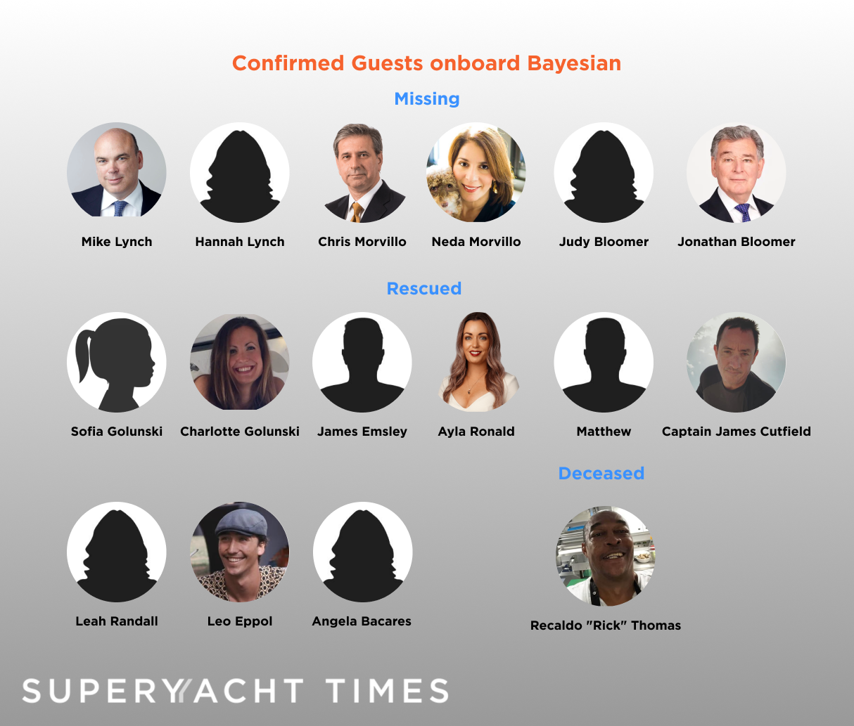 Guests onboard Bayesian yacht sinking
