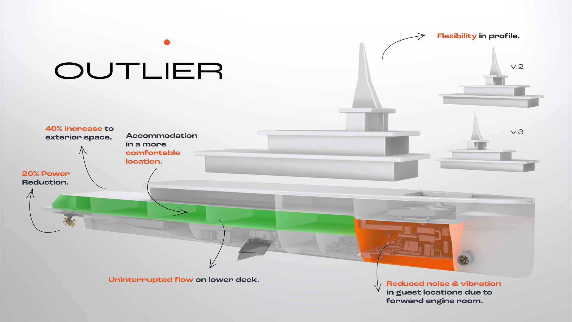 Outlier I: Lateral Naval Architects unveils 89m concept to