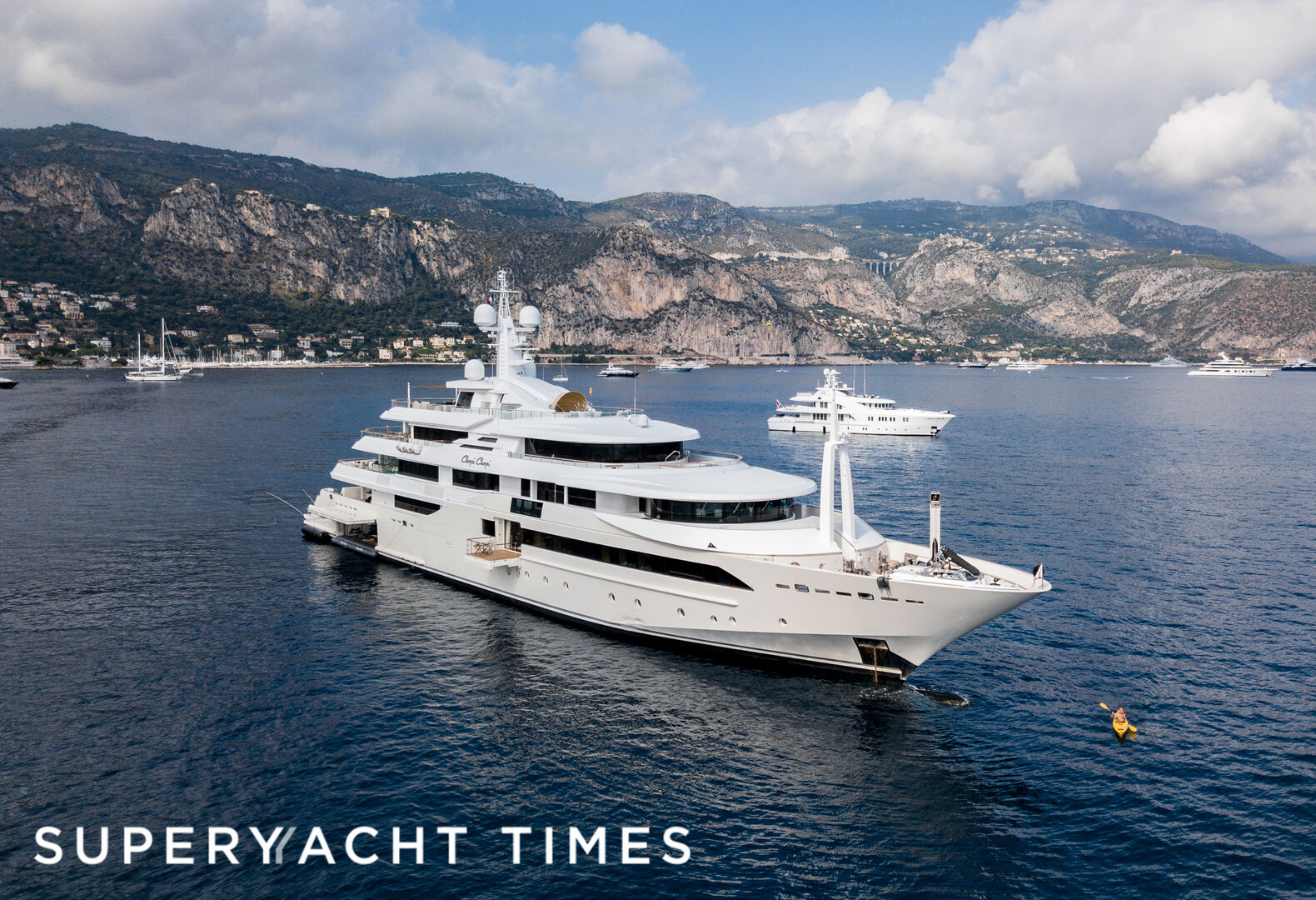 SYT iQ CRN’s performance on the used yacht sales market
